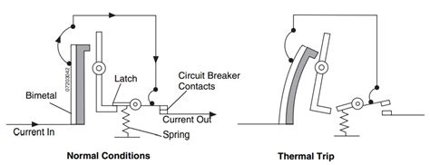 Circuit Breaker: What it is And How it Works.
